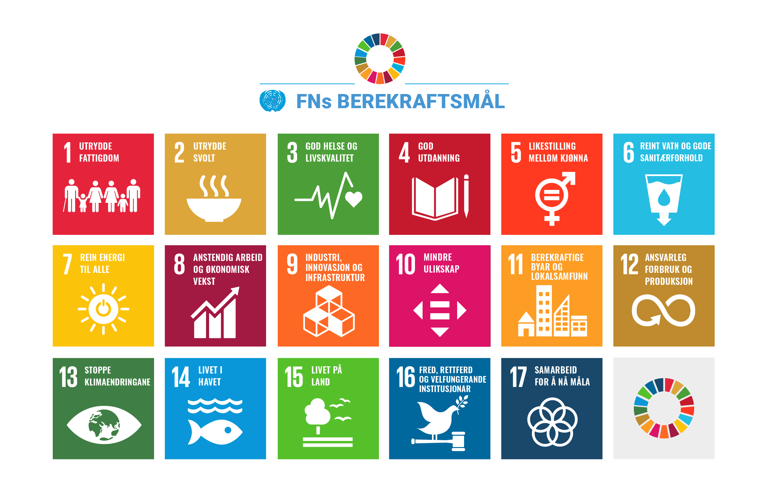 FN Bærekraftsmål